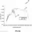 Fig. 09 - PULSED NEUTRON AZIMUTHAL MEASUREMENT SYSTEM AND METHOD