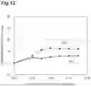 Fig. 13 - Light emitting module