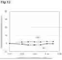 Fig. 14 - Light emitting module