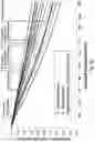 Fig. 13 - Wide-angle lens assembly