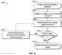 Fig. 20 - Methods and systems for diagnosing and treating eyes using light therapy