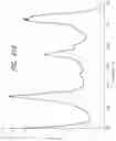 Fig. 61 - Eyewear with chroma enhancement