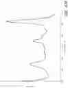 Fig. 65 - Eyewear with chroma enhancement