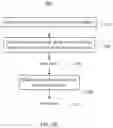 Fig. 04 - Bias control of optical modulators