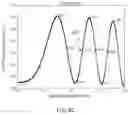 Fig. 07 - Bias control of optical modulators