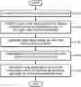 Fig. 01 - Method for performing optical proximity correction and method of manufacturing a mask using optical proximity correction