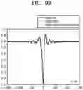 Fig. 14 - Method for performing optical proximity correction and method of manufacturing a mask using optical proximity correction