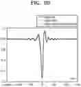 Fig. 16 - Method for performing optical proximity correction and method of manufacturing a mask using optical proximity correction