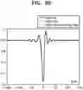 Fig. 17 - Method for performing optical proximity correction and method of manufacturing a mask using optical proximity correction