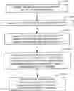 Fig. 01 - Method of cutting conductive patterns
