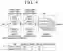 Fig. 05 - Apparatus and method for tracking a material through a plurality of processes and facilities