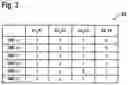 Fig. 04 - Device and method for determining the pinpoint-ability of possible defects of one or multiple component(s)