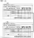 Fig. 14 - Operation plan creation device, operation plan creation system, operation plan creation method, and program
