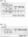 Fig. 15 - Operation plan creation device, operation plan creation system, operation plan creation method, and program