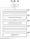 Fig. 07 - Vehicle control apparatus and method for controlling automated driving vehicle