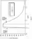 Fig. 07 - Method and apparatus for pulse gas delivery using an external pressure trigger
