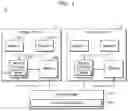 Fig. 02 - System on chip controlling memory power using handshake process and operating method thereof