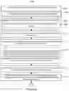 Fig. 84 - DEVICES, METHODS, AND GRAPHICAL USER INTERFACES FOR ACCESSIBILITY USING A TOUCH-SENSITIVE SURFACE