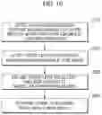 Fig. 11 - Prototype storing method