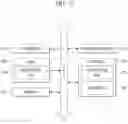 Fig. 13 - Prototype storing method