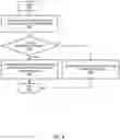 Fig. 07 - Memory access scheduling using category arbitration