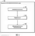 Fig. 06 - Point in time copy of time locked data in a storage controller
