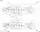 Fig. 01 - Synchronous replication