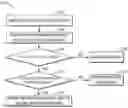 Fig. 01 - Method and device for data read and write