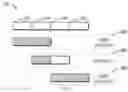 Fig. 05 - Method and device for data read and write