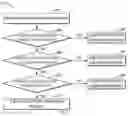 Fig. 07 - Method and device for data read and write