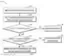 Fig. 08 - Method and device for data read and write