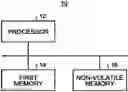 Fig. 01 - Information processing apparatus, memory control method, and computer program product