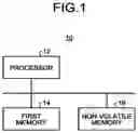 Fig. 02 - Information processing apparatus, memory control method, and computer program product