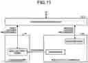 Fig. 10 - Information processing apparatus, memory control method, and computer program product