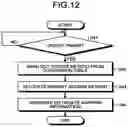 Fig. 11 - Information processing apparatus, memory control method, and computer program product