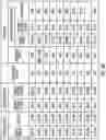 Fig. 07 - Metadata track entry sorting in a data storage system