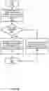 Fig. 06 - Memory access scheduling using a linked list