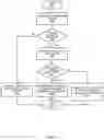 Fig. 07 - Memory access scheduling using a linked list