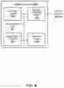 Fig. 10 - Memory access scheduling using a linked list