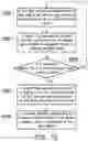 Fig. 14 - Memory management method, memory storage device and memory control circuit unit