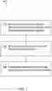 Fig. 02 - Addressing page-correlated read issues using intra-block parity
