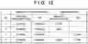 Fig. 12 - Communication apparatus that communicates using two frequency bands, one of which including a specific frequency band that requires dynamic frequency selection, and printer