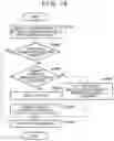 Fig. 20 - Communication apparatus that communicates using two frequency bands, one of which including a specific frequency band that requires dynamic frequency selection, and printer