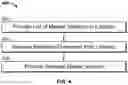 Fig. 06 - MULITPLE MASTER MUSIC PLAYBACK