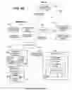 Fig. 12 - Method and apparatus for running mobile device software