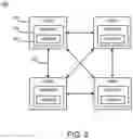 Fig. 03 - Mitigating incompatibilities due to code updates in a system containing multiple networked electronic control units