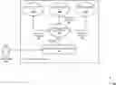 Fig. 01 - Modification of software application content within a cloud-deployed application container