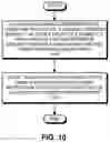Fig. 09 - Controlling accesses to a branch prediction unit for sequences of fetch groups