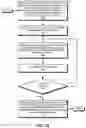 Fig. 11 - Controlling accesses to a branch prediction unit for sequences of fetch groups