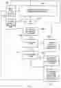 Fig. 09 - Branch prediction circuitry comprising a return address prediction structure and a branch target buffer structure